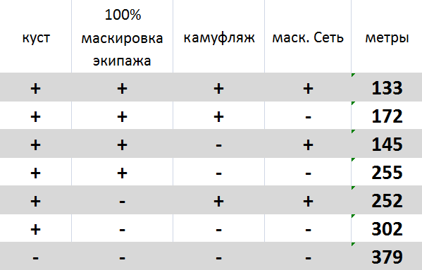 Wargaming 5