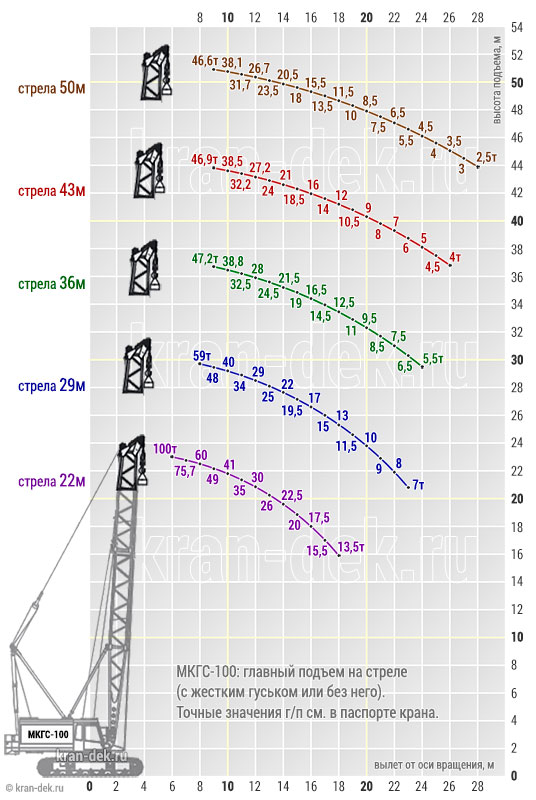Кадры установки второй временной опоры ЛЭП с помощью вертолёта под Мурманском.
