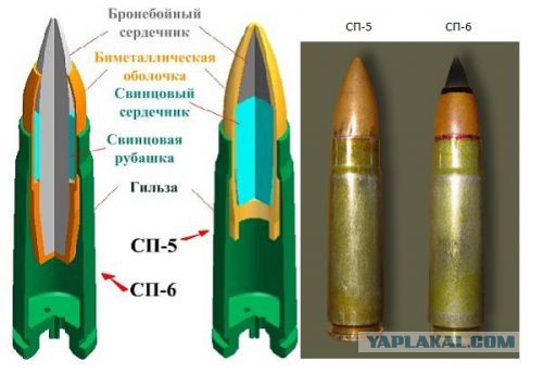 Эволюция оружия: экзотические патроны