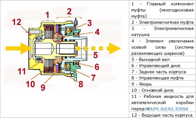 Полный привод: мифы и реальность