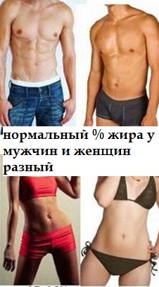 Про широкую кость, генетику и снижение веса.