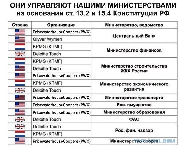 В России призвали избавиться от власти «ядовитого» доллара