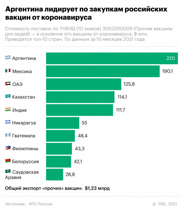 Пандемия. Коронавирус. Россия и мир. Последняя информация. Часть 27