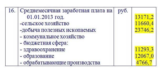 Коммунизм или как?