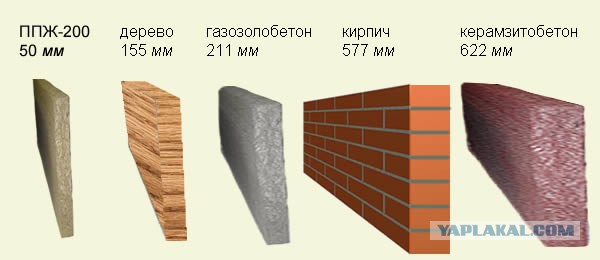 Строим дачу