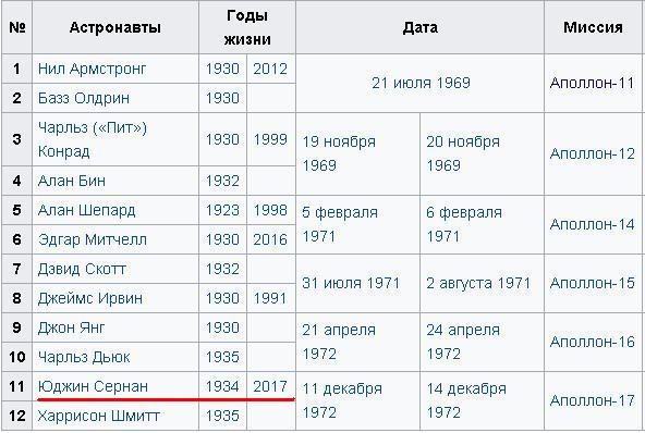 Бумажный космос НАСА