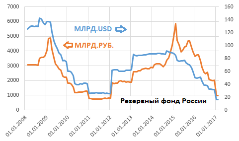 Урок который нельзя забывать