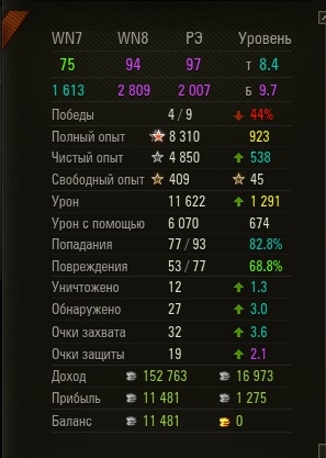 Wargaming 50! Пыщ пыщ, пробил! Урааа!