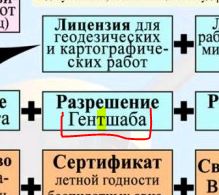 Как законно запустить дрон