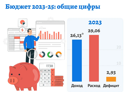 Новые тарифы на коммунальные платежи