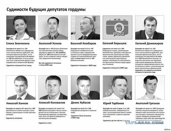 Осужденным за тяжкие и особо тяжкие преступления в России могут разрешить быть преподавателями и тренерами