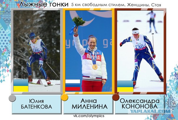 Зимние Паралимпийские игры Сочи 2014