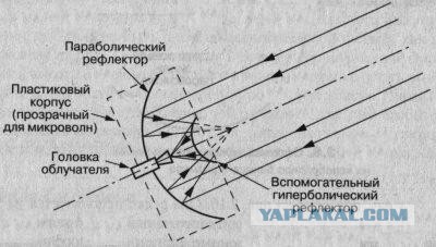Десять изобретений, названных в честь людей