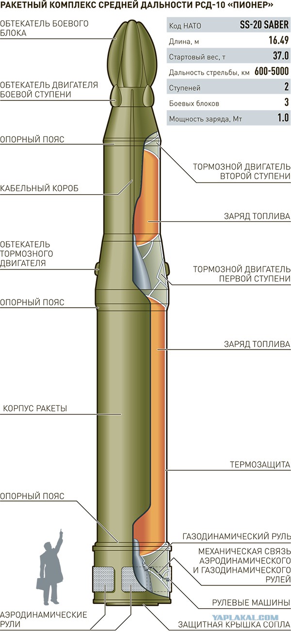 "Пионера" все еще боятся