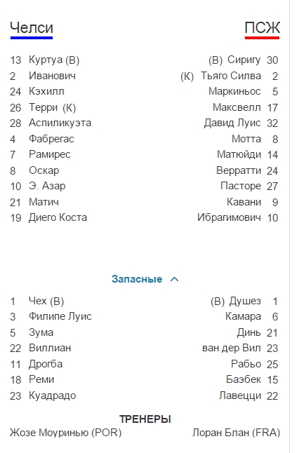 Champions League Сезон 2014/2015