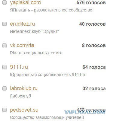 ЯП получил Премию Рунета 2015