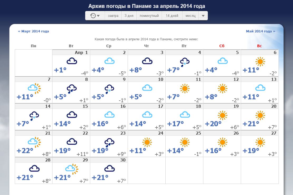 Погода на апрель в астрахани 2024 года. Архив погоды. Апрель 2014 года. 2014 Апрель погода. Какая погода была 8 мая.