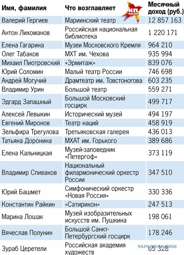 Перелетчики гражданской авиации