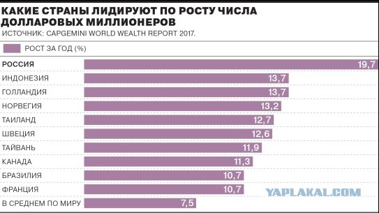 Рост ВВП на душу населения в постсоветских странах
