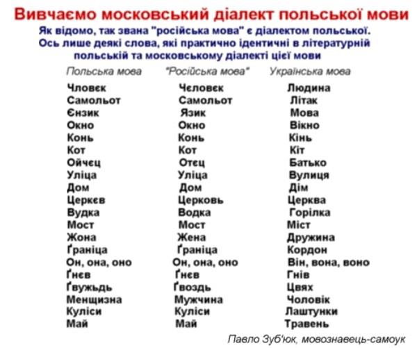 Россия быстро движется к экономическому краху