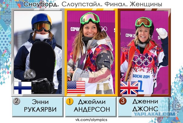 Олимпийские Игры 2014.
