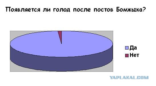 Некоторые особенности ЯПа