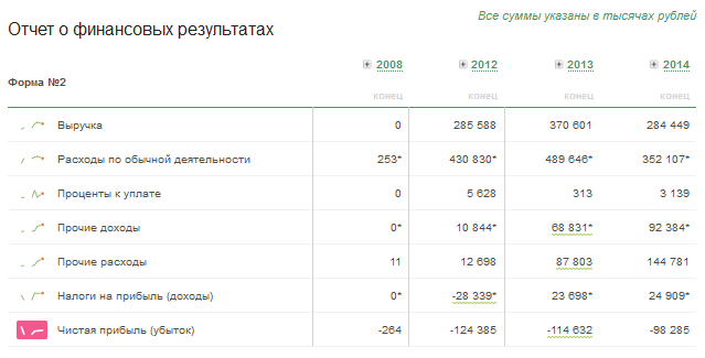 Генпрокуратура проверит "Дождь"