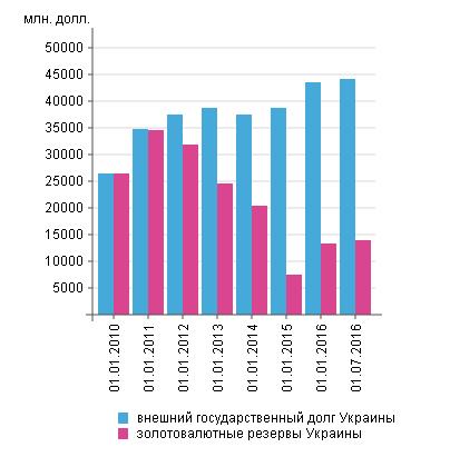 О постмайданной промышленности