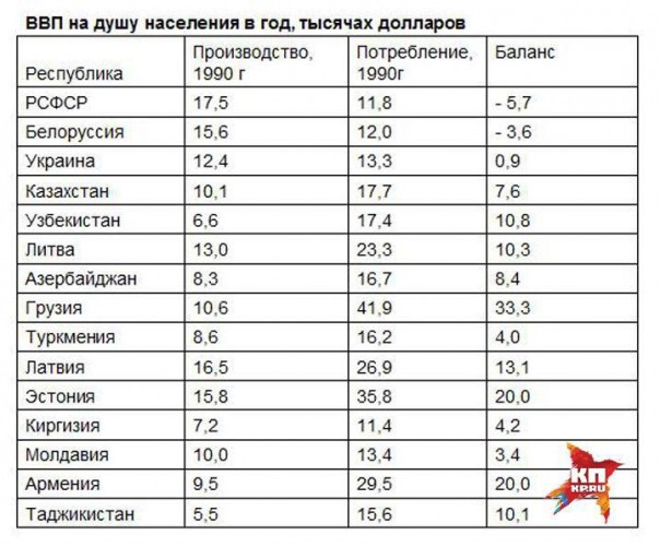 Ломаем стереотипы: нищета «совка»