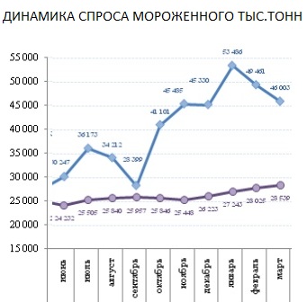 В Сургуте -51, но мы не унываем.