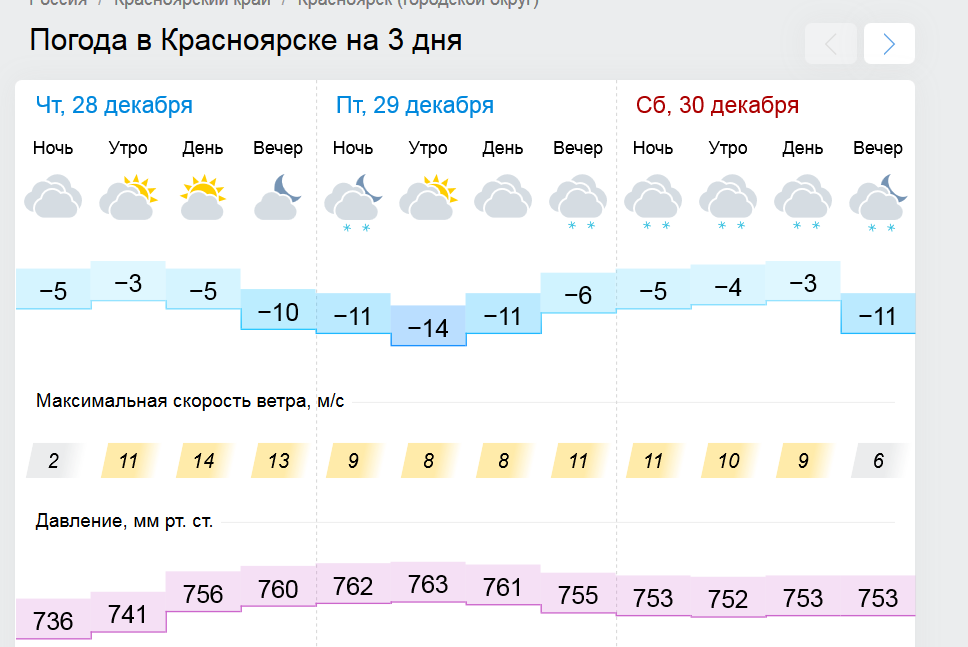Погода в Красноярске. Погода в Красноярске на день. Погода в Красноярске на 14 дней. Погода в Красноярске на 3.