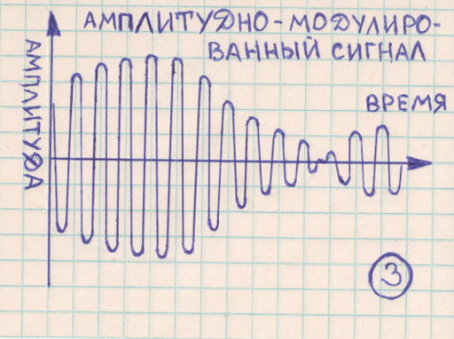 Про детство, радио и вечный двигатель