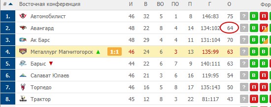 Хоккей Сезон 2018 - 2019 часть 5