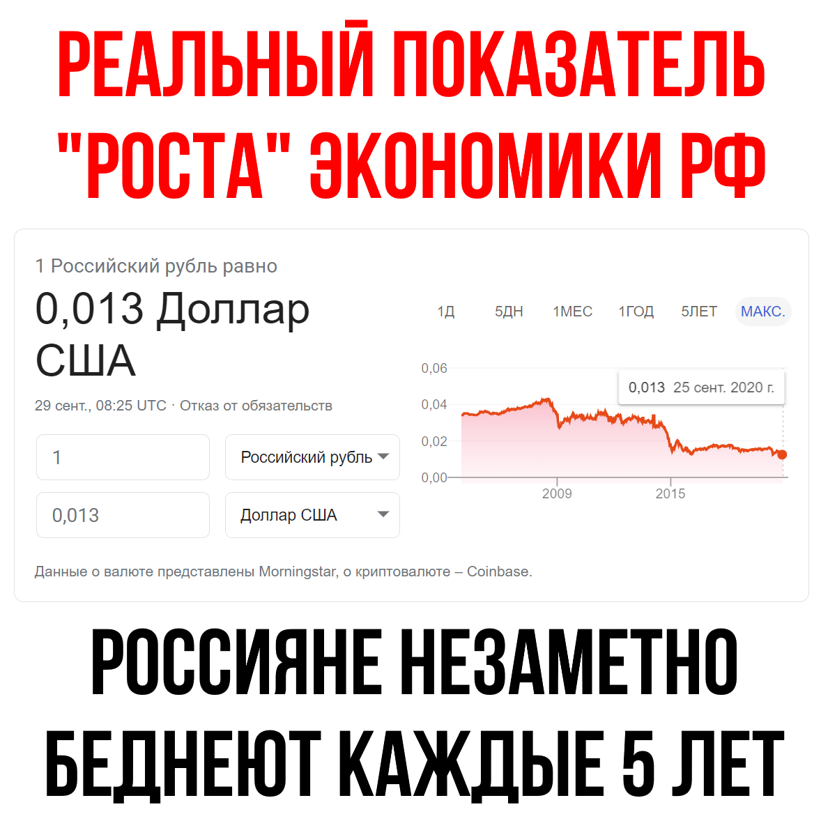 Падение рубля. Доллар растет рубль падает. Почему курс рубля падает. Курс рубля. Почему курс доллара рубль