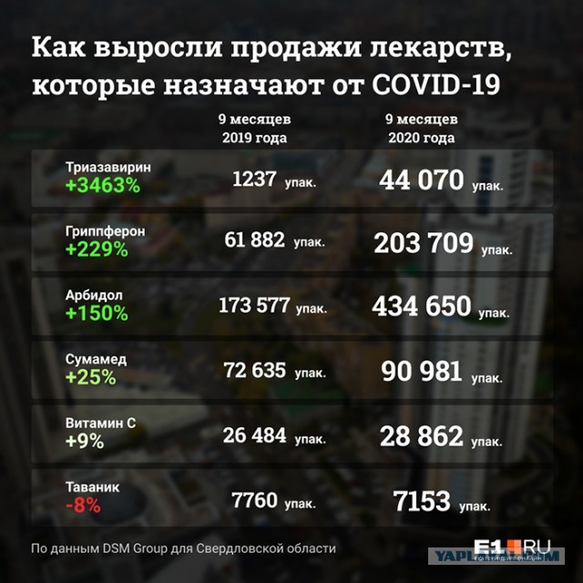 Фото из аптеки Ижевска