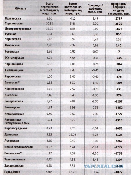 Украина. Началось