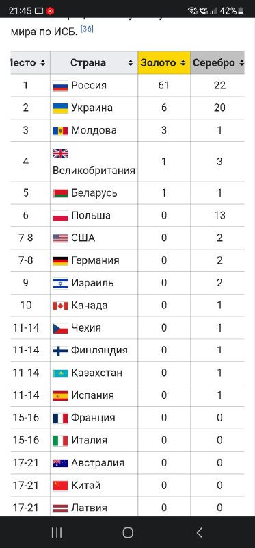 Хороший повод чтобы приехать