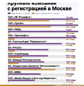 Кажется я понял, куда уходят мои налоги