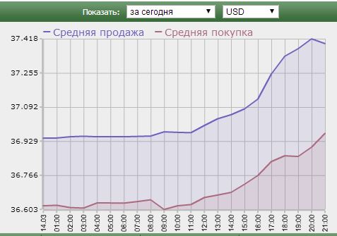Теперь точно пора скидывать фантики)))