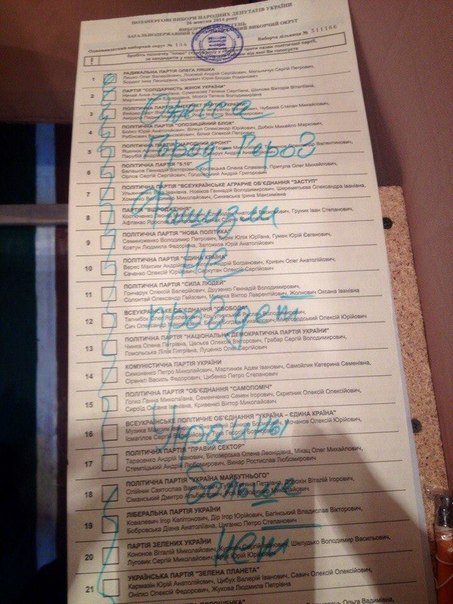 Выборы-2014: испорченные бюллетени