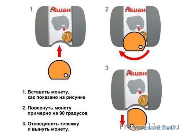 Обман платежных терминалов с помощью "многоразовых
