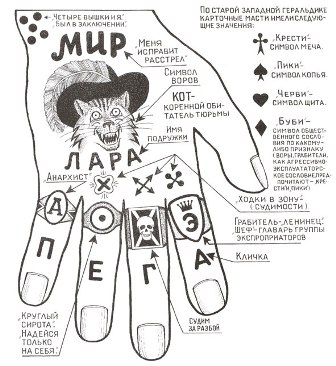 Русские уголовные татуировки