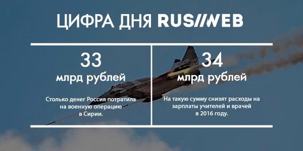 Кто может сказать, что будет с медициной дальше?