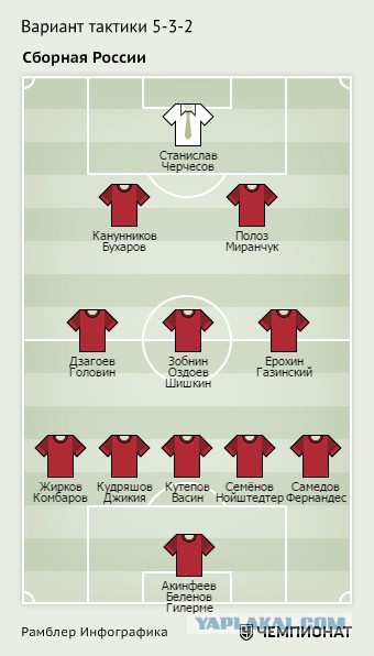 Футбол Чемпионат России 2016-17. Кубок России,РФПЛ,ФНЛ. Часть 11