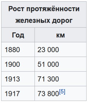 Почему Наполеон напал на Москву, а не на Санкт-Петербург?