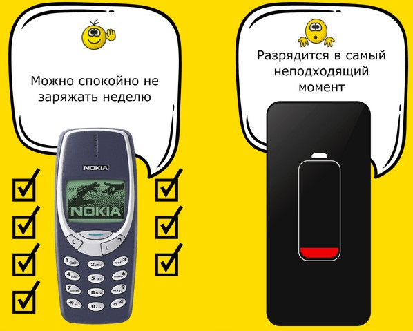 Мобильник, который изменил всё!