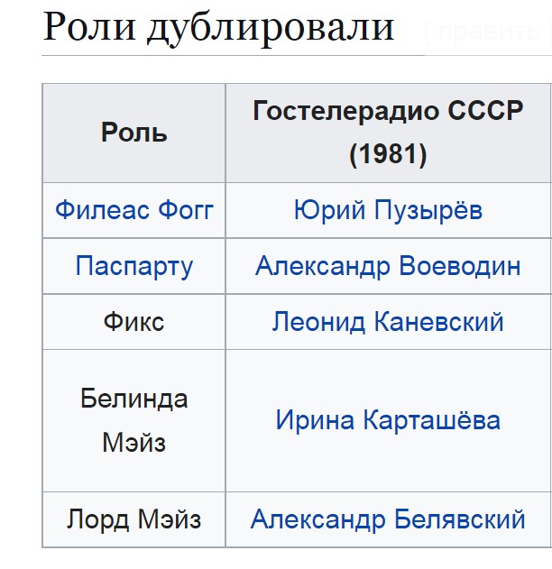 Как дублировали Вокруг света за 80 дней