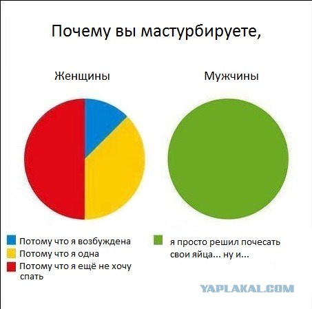 Почему вы мастурбируете?