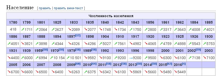 Киев население численность