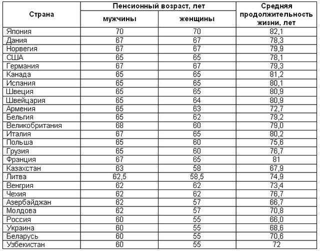 Отношение молодежи к пенсионной реформе